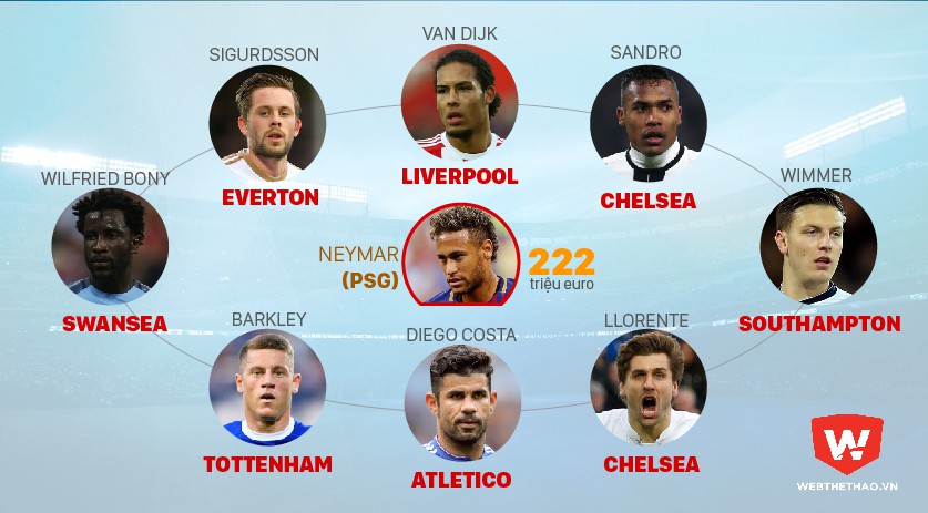 Chelsea, Liverpool hưởng lợi khi quân cờ Neymar tạo hiệu ứng domino
