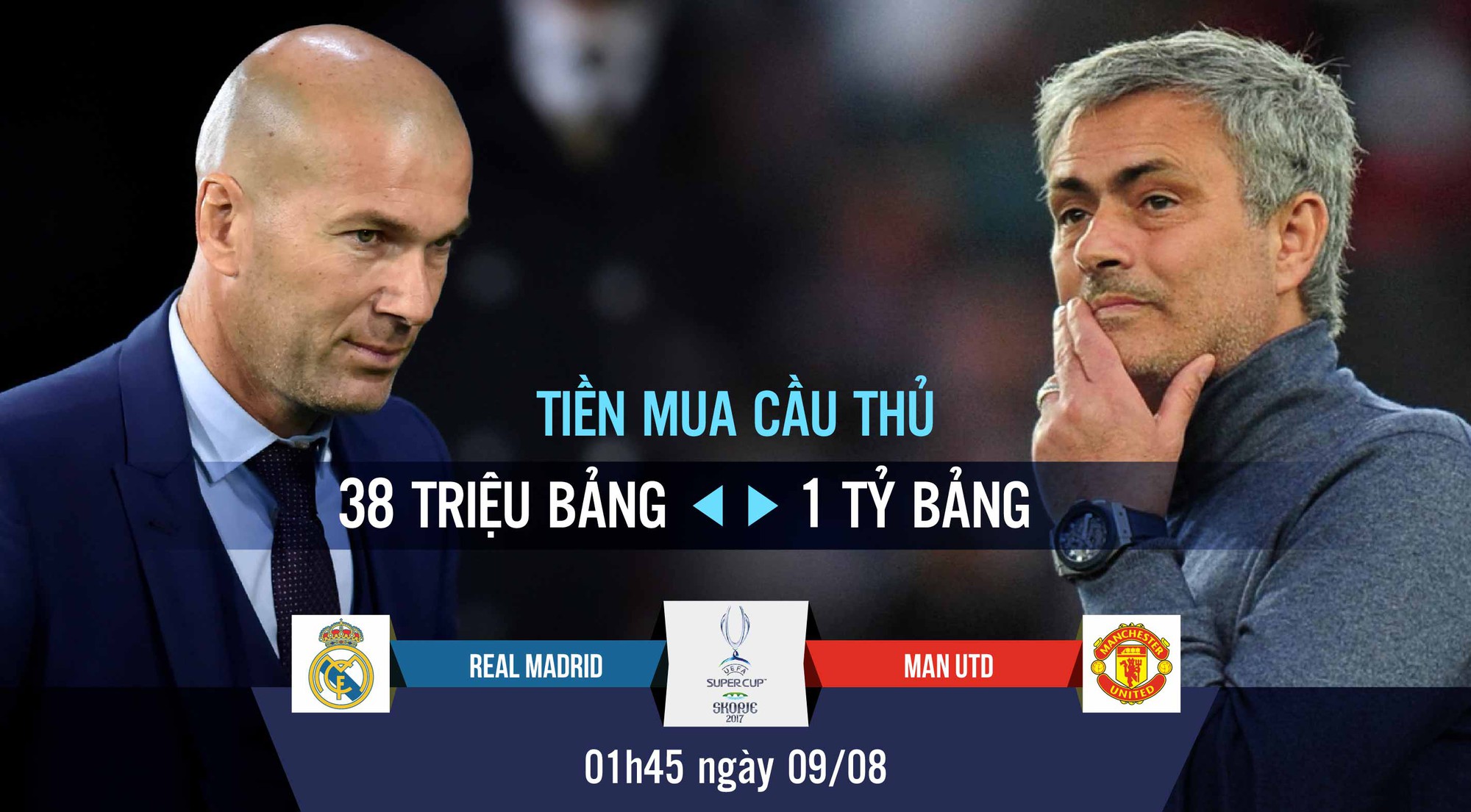 Đốt tiền nhiều Mourinho có săn được Siêu Cúp châu Âu như Zidane?