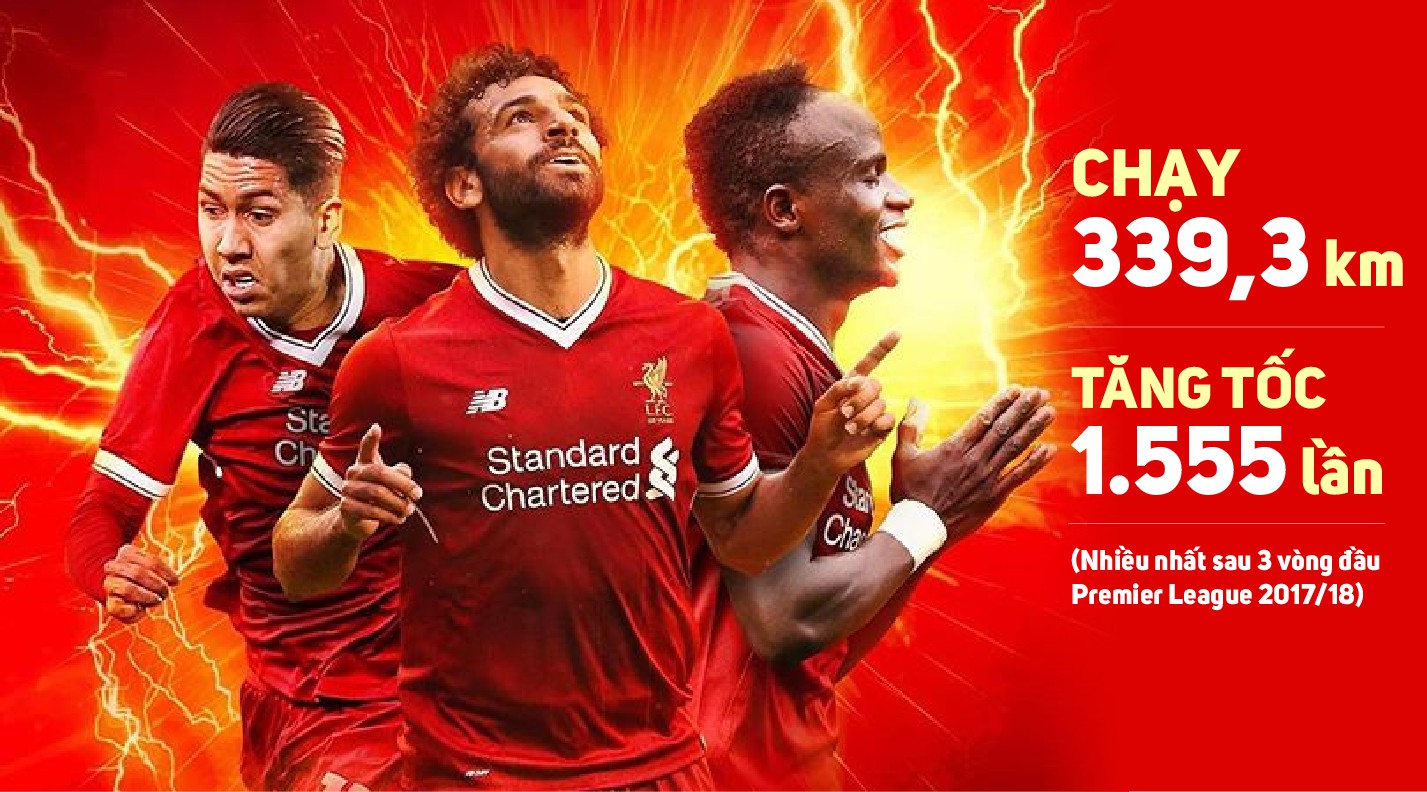 Giải mã "Liverpool điện chớp" đang làm giật nảy cả Premier League