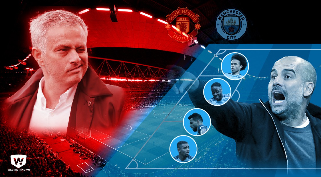 Guardiola "dọa" dùng 4 tiền đạo nếu Man Utd "dựng xe bus" ở derby