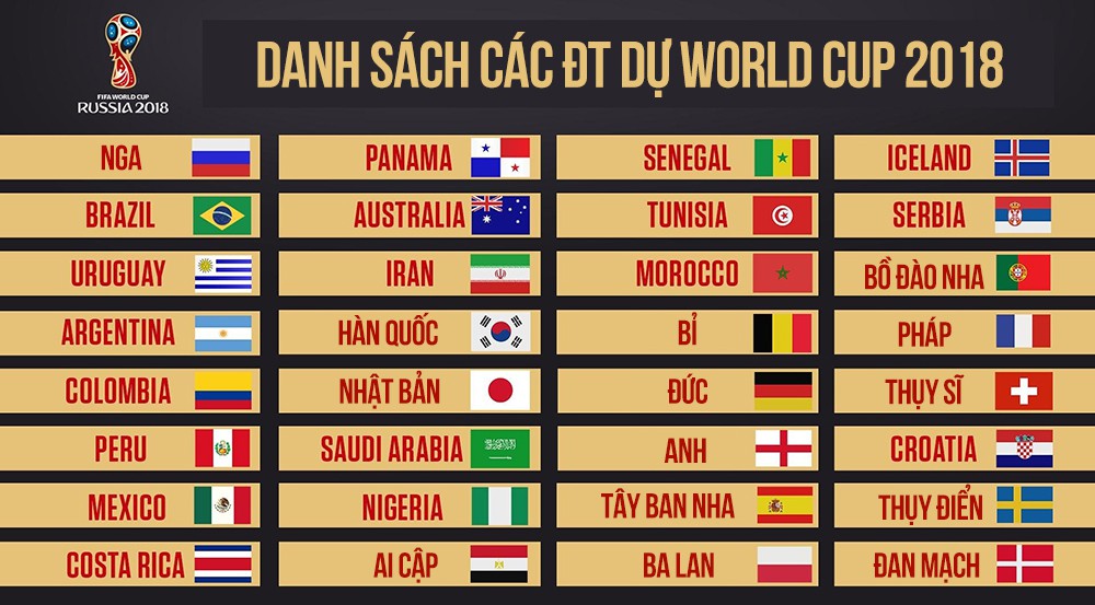 Chốt 32 đội tuyển dự World Cup: Đợi bảng tử thần ở điện Kremlin!
