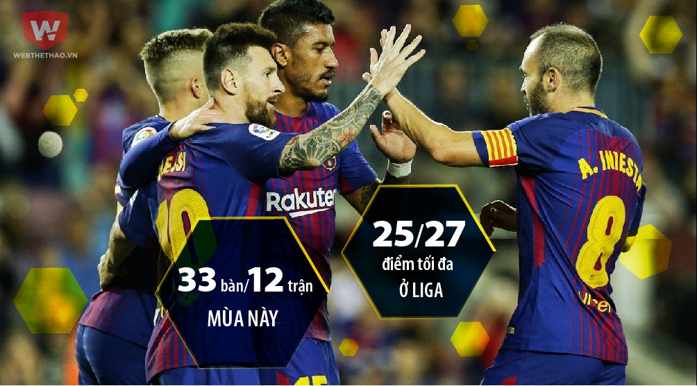 Không chỉ Messi, Barca đang thăng hoa nhờ bệ phóng khác