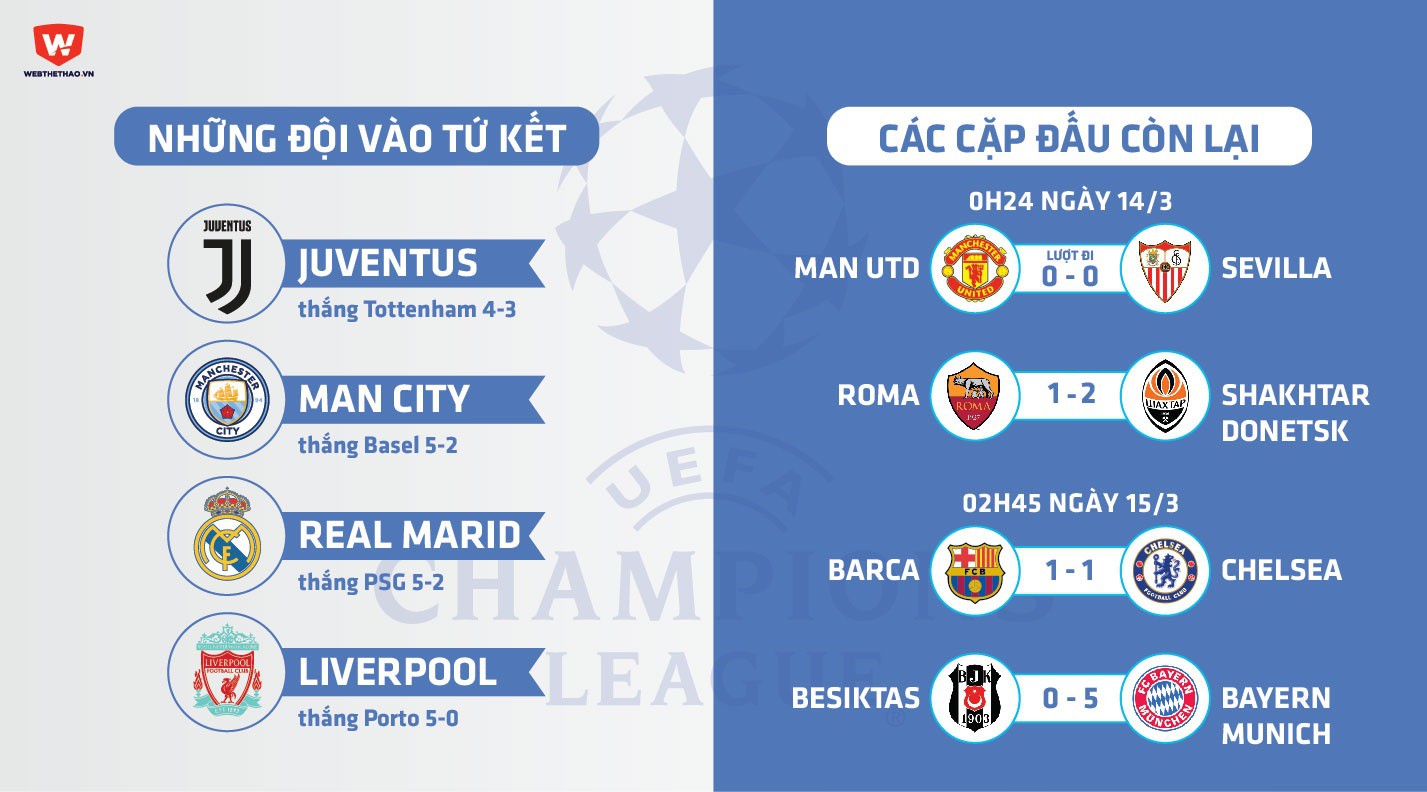 Lịch bốc thăm tứ kết Champions League và giờ thi đấu thay đổi thế nào?