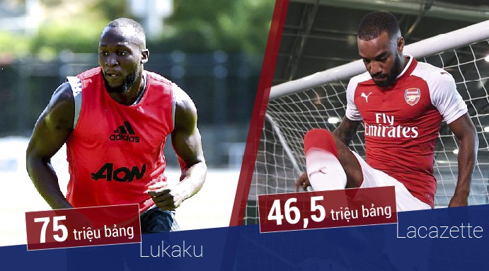 Man Utd hay Arsenal tiêu tiền thông minh hơn từ vụ mua Lacazette - Lukaku?