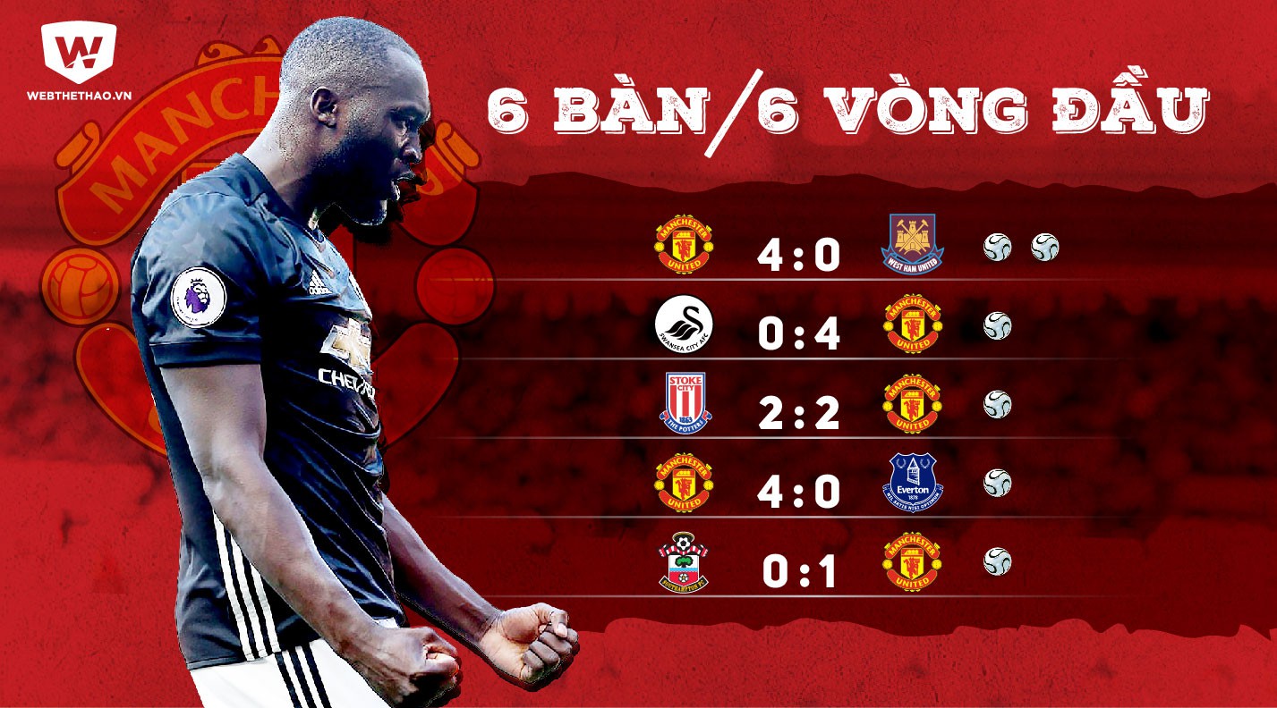 Lukaku lập kỳ tích trong lịch sử Man Utd ở kỷ nguyên Premier League