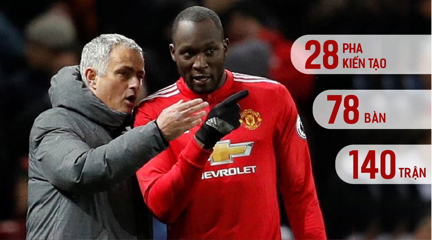 Còn ai muốn nói Lukaku là "đồ ăn hại" tại MU?