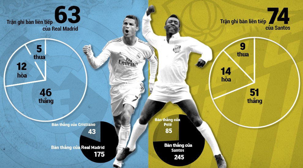 Real Madrid và Ronaldo sẵn sàng phá kỷ lục tồn tại hơn nửa thế kỷ