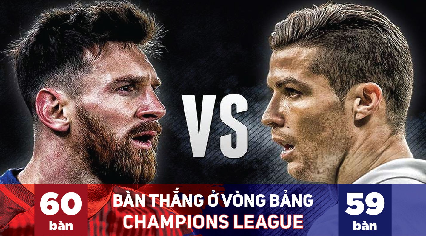 Ronaldo hay Messi sẽ phá kỷ lục ghi bàn ở vòng bảng Champions League?