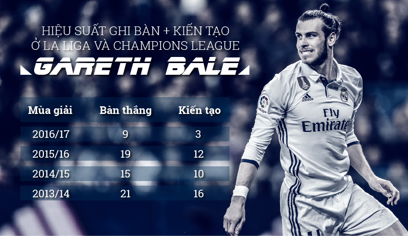 Siêu sao Gareth Bale đang trở thành... "cục nợ" của Real Madrid?
