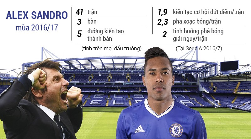 Tại sao Chelsea quyết phá kỷ lục chuyển nhượng để mua... hậu vệ cánh?