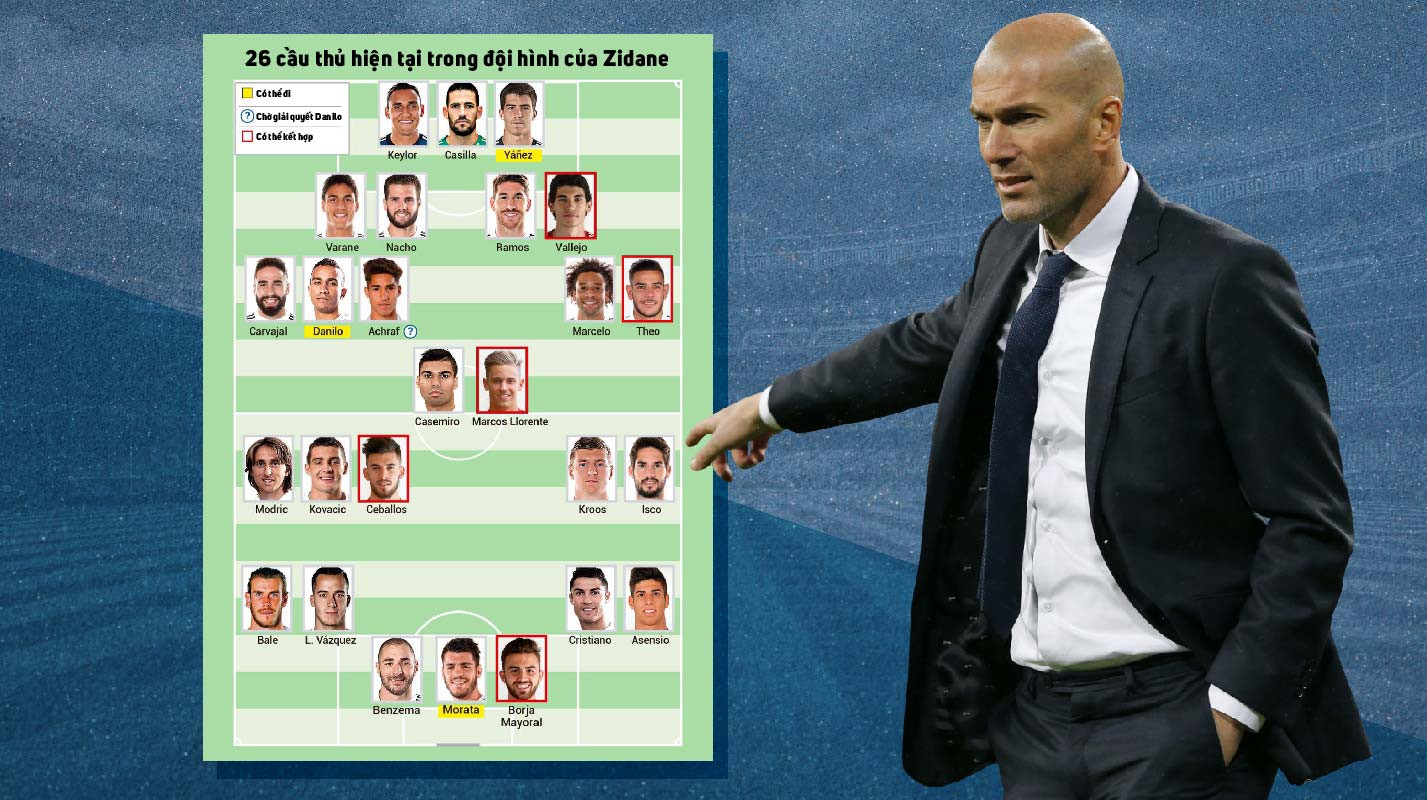 Zidane giải "bài toán Sudoku đội hình" cho Real Madrid chỉ với 40 triệu euro