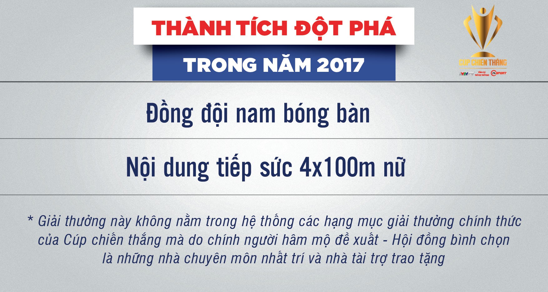 Thành tích đột phá Thành tích đột phá