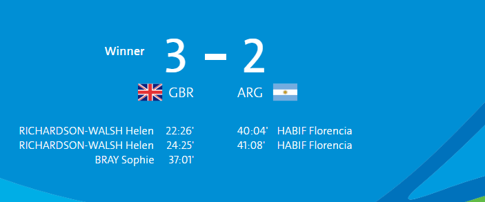 Kết quả trận đấu giữa Vương Quốc Anh và Argentina. Kết quả trận đấu giữa Vương Quốc Anh và Argentina.