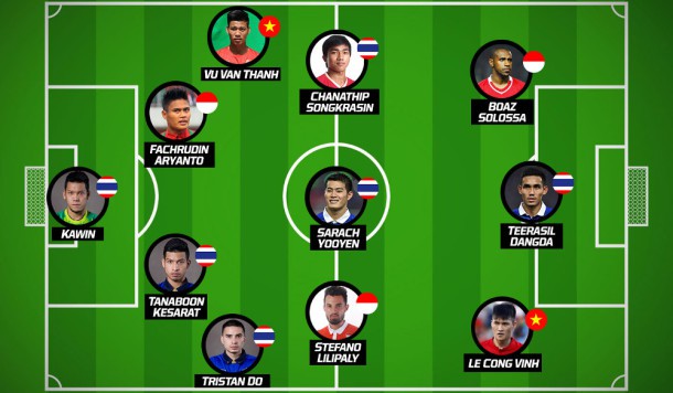 Đội hình tiêu biểu của AFF Cup 2016 do FOX Sports Asia bình chọn. Đội hình tiêu biểu của AFF Cup 2016 do FOX Sports Asia bình chọn.