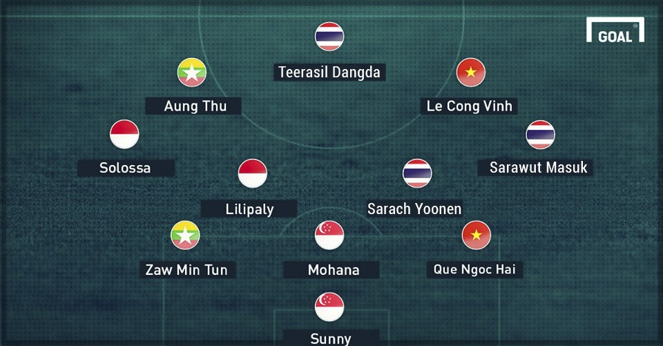 Đội hình tiêu biểu sau 3 lượt trân vòng bảng AFF Cup 2016 do tại chí Goal Thái Lan bầu chọn. Đội hình tiêu biểu sau 3 lượt trân vòng bảng AFF Cup 2016 do tại chí Goal Thái Lan bầu chọn.