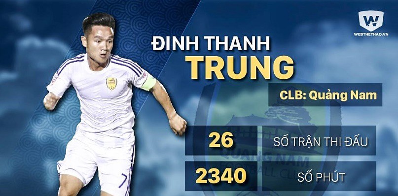 Đinh Thanh Trung: Tôi không quá quan tâm đến Quả bóng Vàng