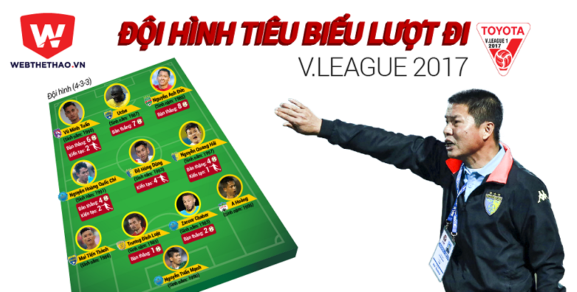 Đội hình tiêu biểu lượt đi V.League 2017: Phố biển dậy sóng!