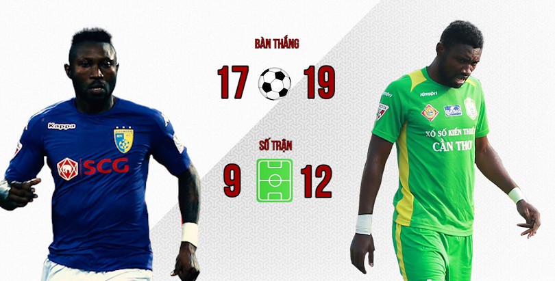 Hà Nội FC - XSKT Cần Thơ: Khẳng định đẳng cấp của Vua phá lưới