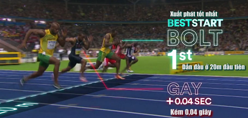Làm thế nào để chạy 100m hoàn hảo như Usain Bolt?