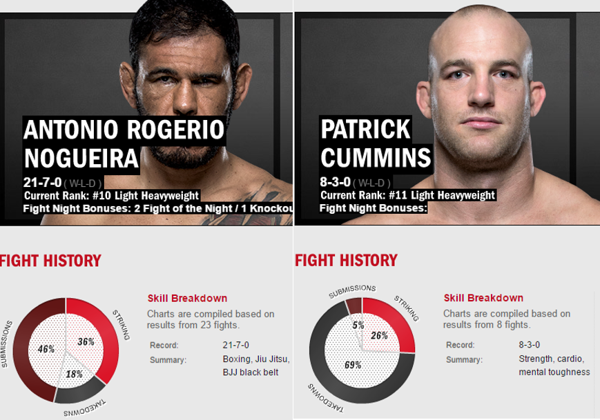 UFC 198: Nogueira tự tin giành chiến thắng trên "sân nhà"