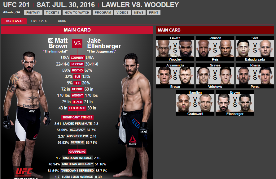Matt Brown tham dự UFC 201, Kid Yamamoto rút khỏi UFC Ottawa