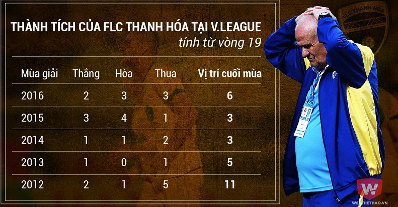 Thất bại trước Quảng Nam FC sẽ khởi đầu ác mộng cho FLC Thanh Hóa?