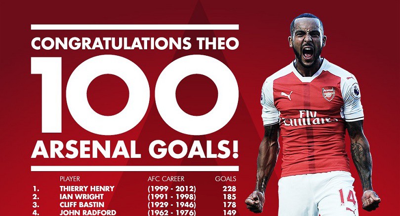 Walcott trở thành "Quý ngài 100", Arsenal lọt vào tứ kết FA Cup