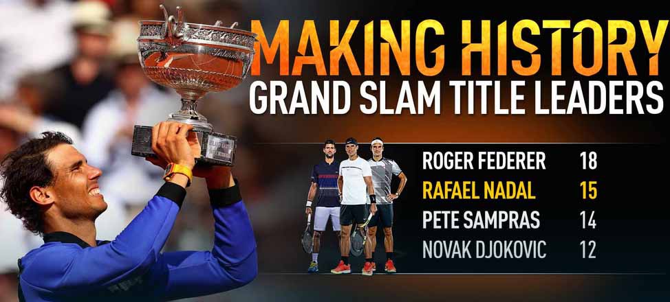 Lập kỳ tích Roland Garros, Rafael Nadal nhắm ngay đến vinh quang mới