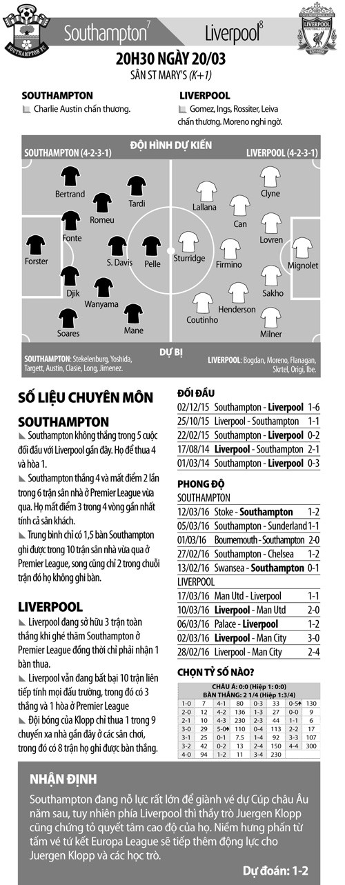 Liverpool