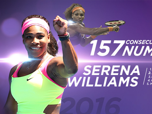 Serena Williams 157 tuần liên tiếp số 1 thế giới