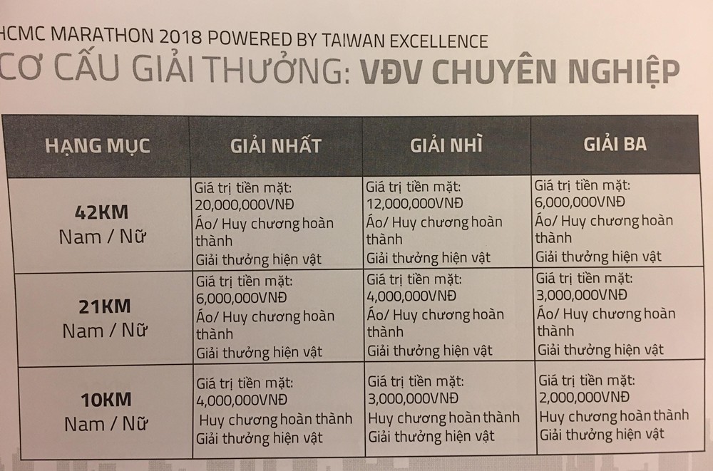 Cơ cấu giải thưởng tại giải thưởng HCMC Marathon 2018 c&oacute; hai loại d&agrave;nh cho VĐV chuy&ecirc;n nghiệp v&agrave; kh&ocirc;ng chuy&ecirc;n. Ảnh: Quang Thịnh.