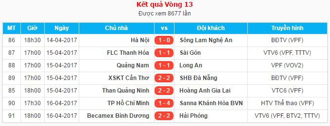 Kết quả vòng 13 V.League 2017. Kết quả vòng 13 V.League 2017.