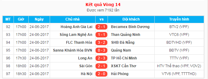 Kết quả v&ograve;ng 14 V.League 2017.