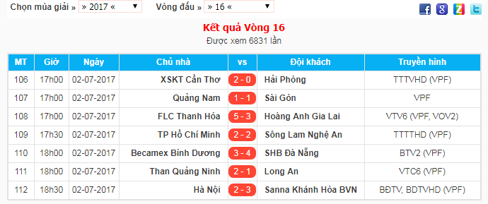 Kết quả vòng 16 V.League 2017. Kết quả vòng 16 V.League 2017.