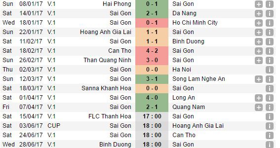 Kết quả 12 trận đấu vừa qua của CLB Sài Gòn và lịch thi đấu tiếp theo của họ. Ảnh: Quang Thịnh. Kết quả 12 trận đấu vừa qua của CLB Sài Gòn và lịch thi đấu tiếp theo của họ. Ảnh: Quang Thịnh.