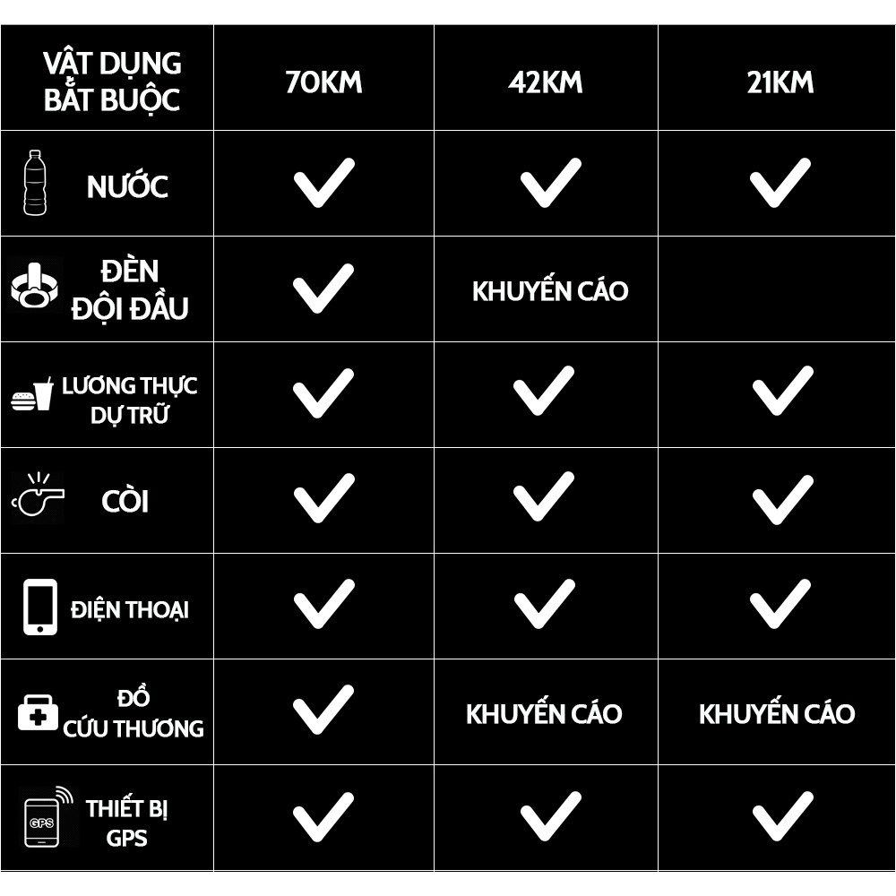 VĐV chạy Đà Lạt Ultra Trail 2019 cần mang theo vật dụng gì? VĐV chạy Đà Lạt Ultra Trail 2019 cần mang theo vật dụng gì?