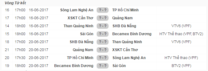 Lịch thi đấu tứ kết C&uacute;p QG 2017.