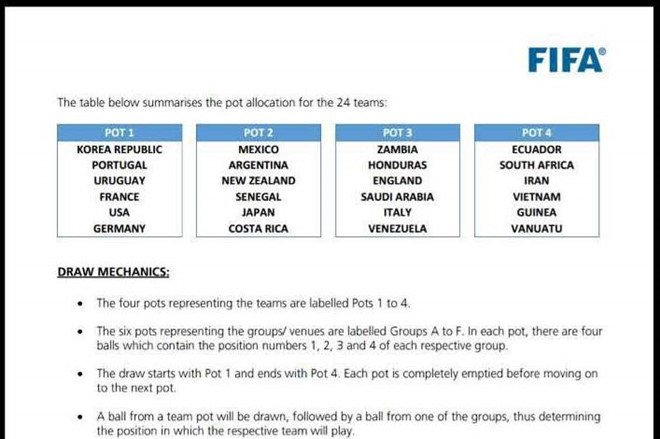 FIFA ph&acirc;n loại nh&oacute;m v&agrave; dựa v&agrave;o 4 nh&oacute;m n&agrave;y để bốc tham chia 6 bảng đấu. Việt Nam ở nh&oacute;m 4. Ảnh: FIFA.