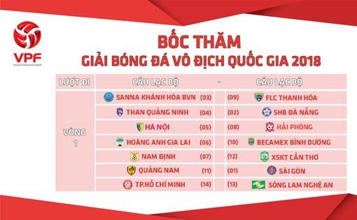 Lịch thi đấu v&ograve;ng 1 V.League 2018. Ảnh: VPF.