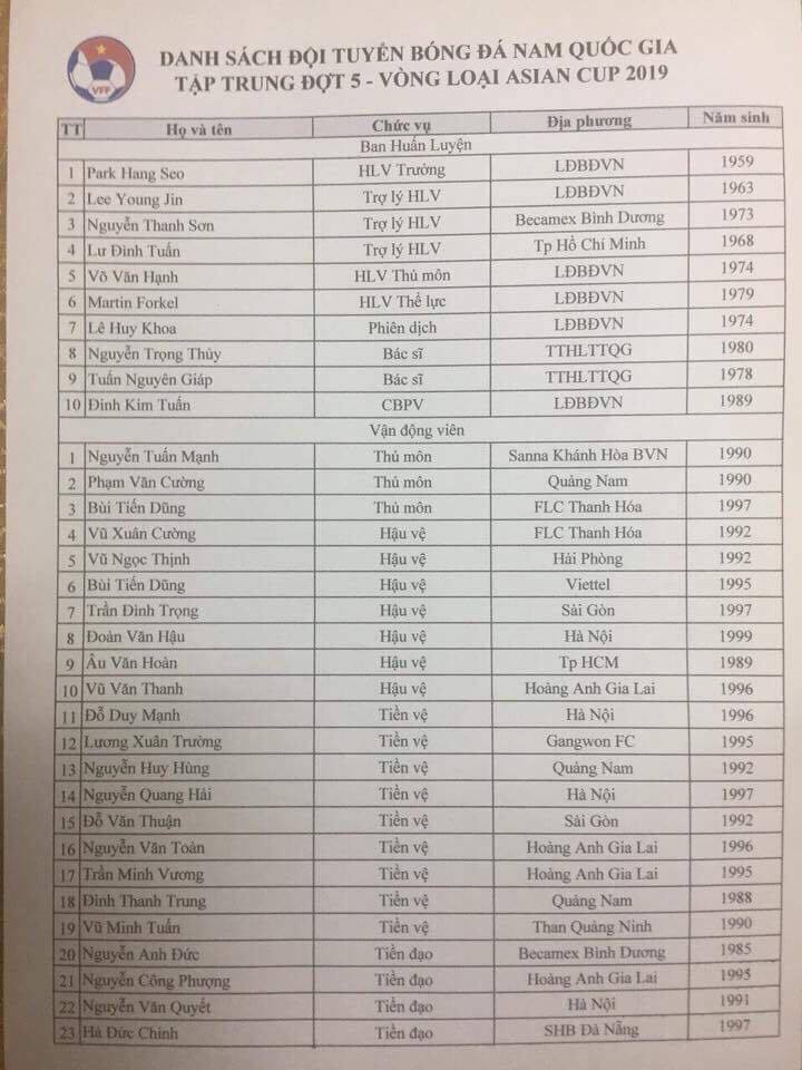 Danh sách ĐTVN tập trung chuẩn bị cho trận đấu gặp Afghanistan vào ngày 14/11 Danh sách ĐTVN tập trung chuẩn bị cho trận đấu gặp Afghanistan vào ngày 14/11