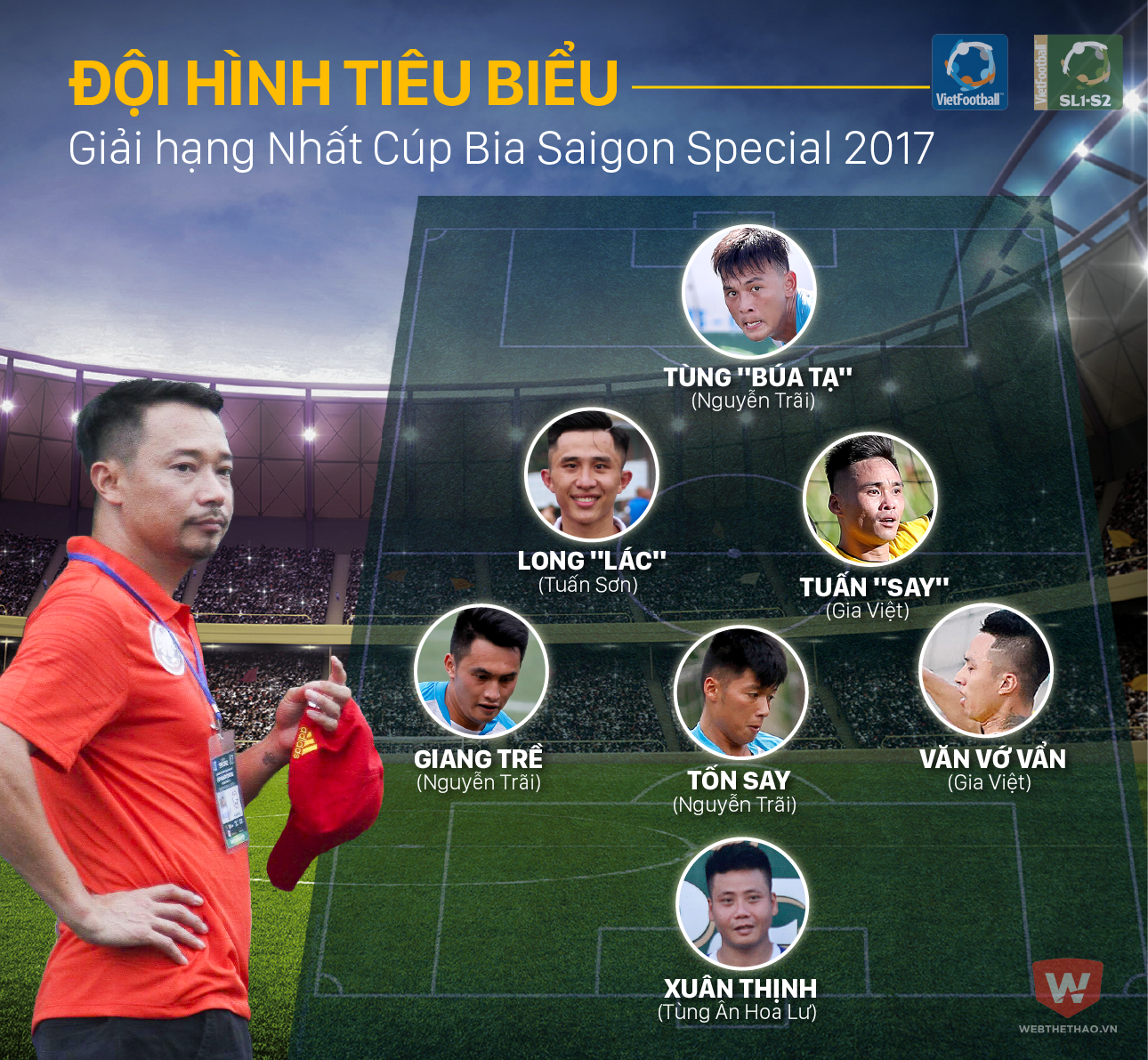Đội hình tiêu biểu Saigon Special League 1: Nòng cốt Nguyễn Trãi, Gia Việt