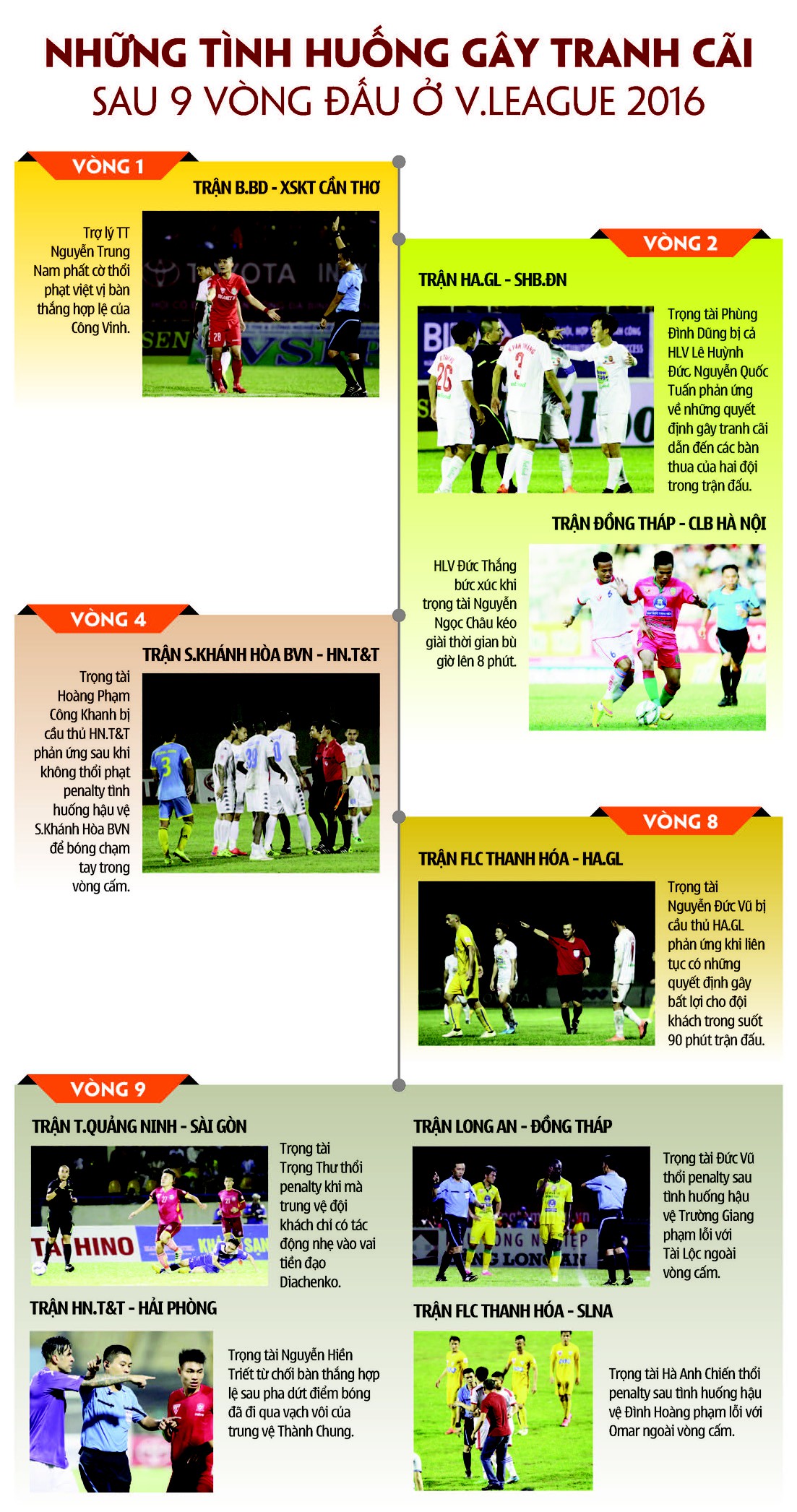 Infographic: Những tình huống gây tranh cãi sau 9 vòng đấu của V.League 2016
