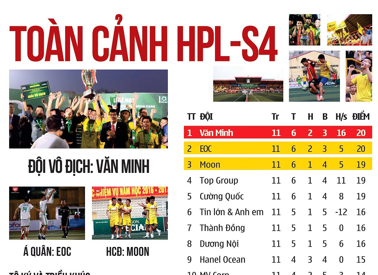 [Infographic] Toàn cảnh HPL-S4