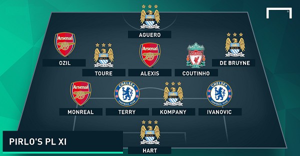 Premier League