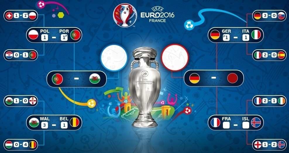 Bán kết EURO 2016 qua những con số
