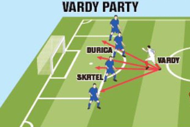 Jamie Vardy sẽ g&acirc;y kh&oacute; cho bộ đ&ocirc;i trung vệ Durica v&agrave; Skrtel của Slovakia