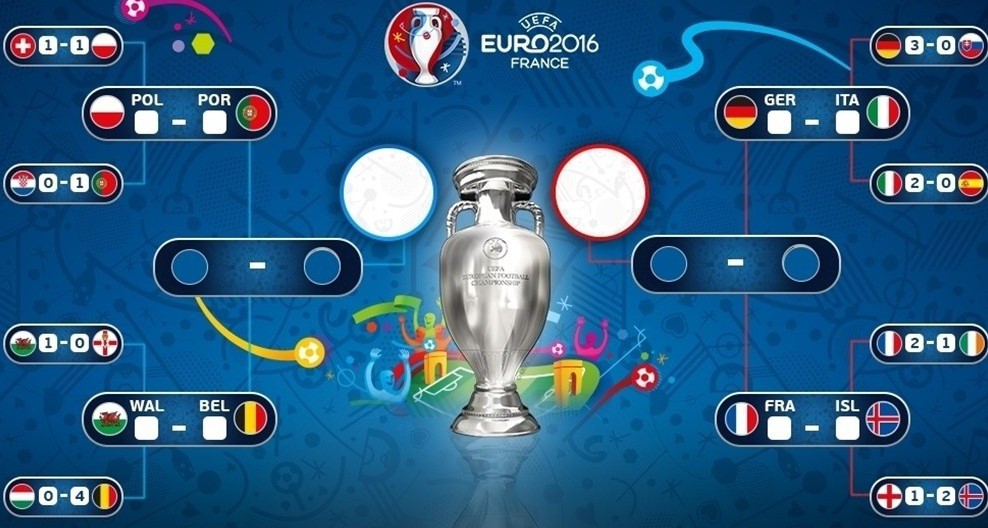 Tứ kết EURO 2016 qua các con số