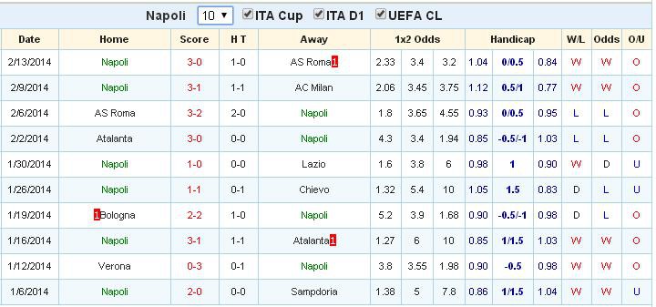 02h45 – Truyền hình trực tiếp: Napoli – AC Milan