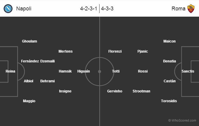 02h45 ngày 13/02 – Truyền hình trực tiếp: Napoli – Roma