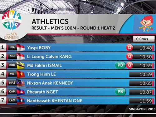 Lê Trọng Hinh vượt qua vòng loại 100m nam